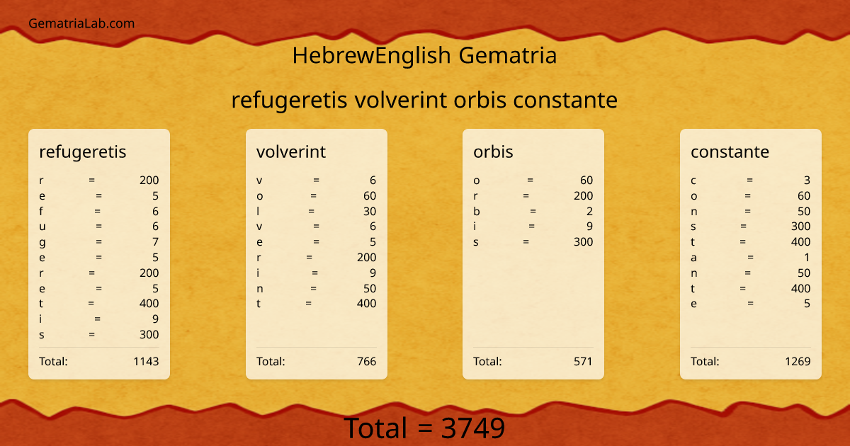 refugeretis volverint orbis constante in hebrewEnglish Gematria
